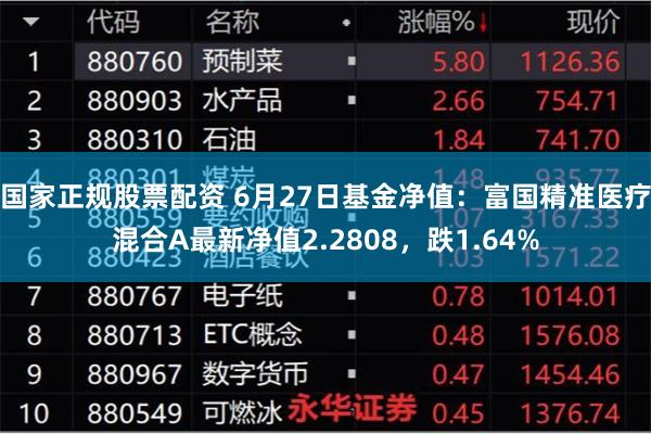 国家正规股票配资 6月27日基金净值：富国精准医疗混合A最新净值2.2808，跌1.64%