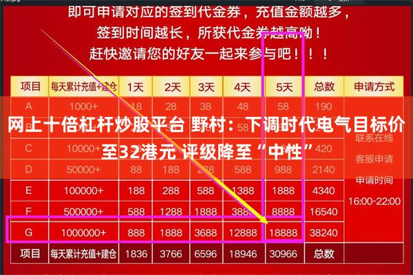 网上十倍杠杆炒股平台 野村：下调时代电气目标价至32港元 评级降至“中性”