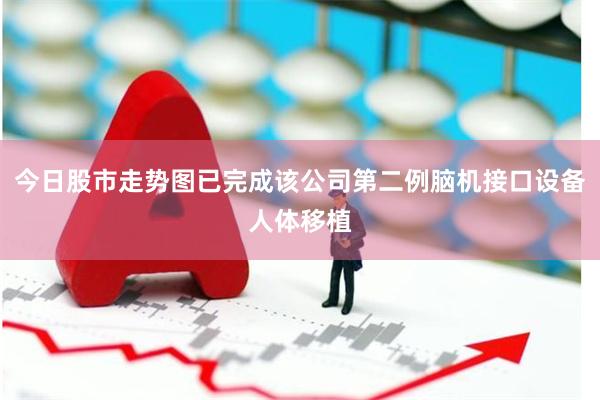 今日股市走势图已完成该公司第二例脑机接口设备人体移植
