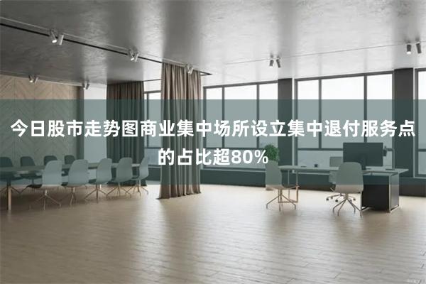 今日股市走势图商业集中场所设立集中退付服务点的占比超80%