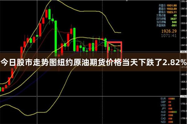 今日股市走势图纽约原油期货价格当天下跌了2.82%