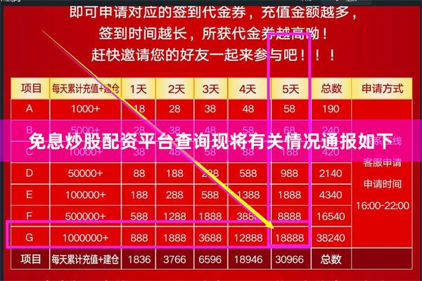 免息炒股配资平台查询现将有关情况通报如下